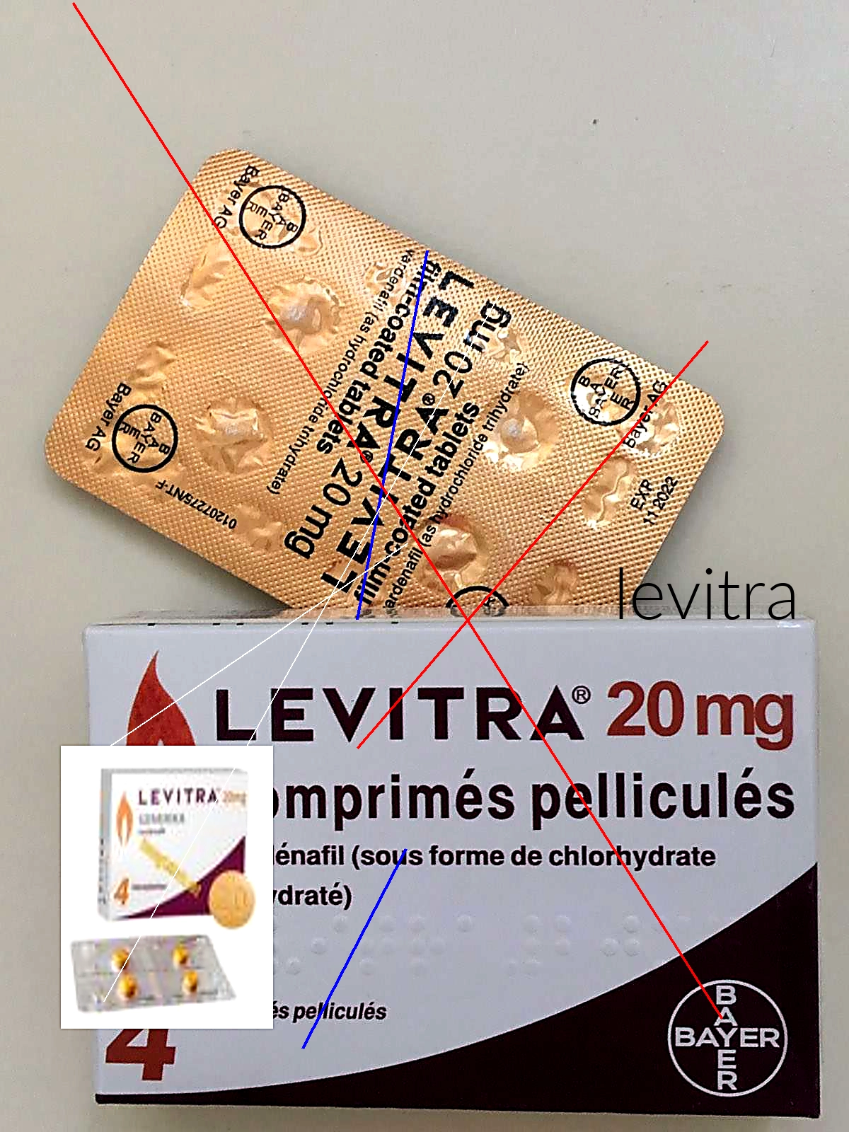 Le prix du levitra